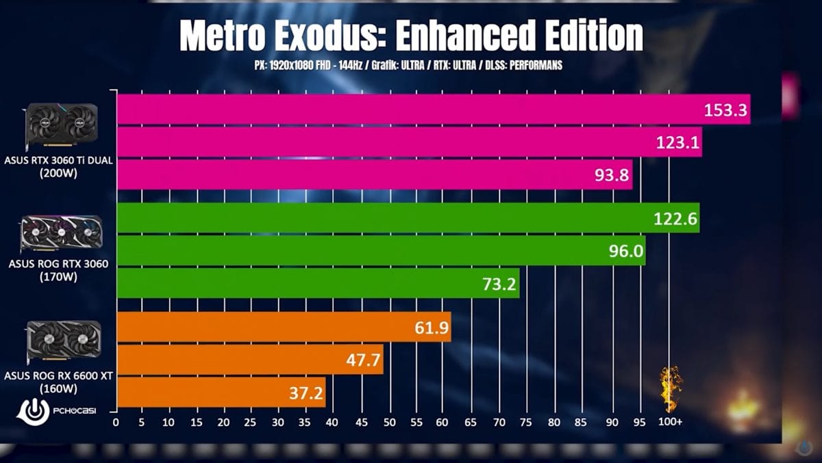 ASUS ROG Strix RX 6600 XT