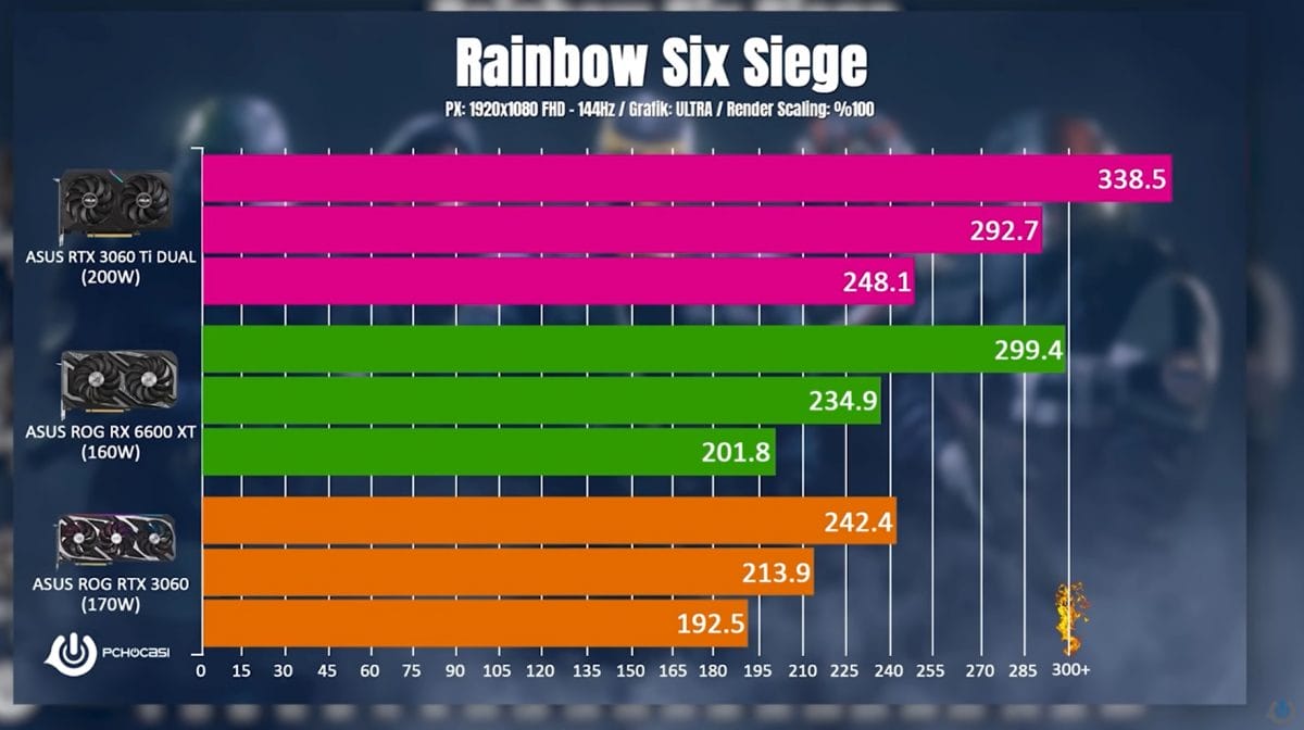ASUS ROG Strix RX 6600 XT