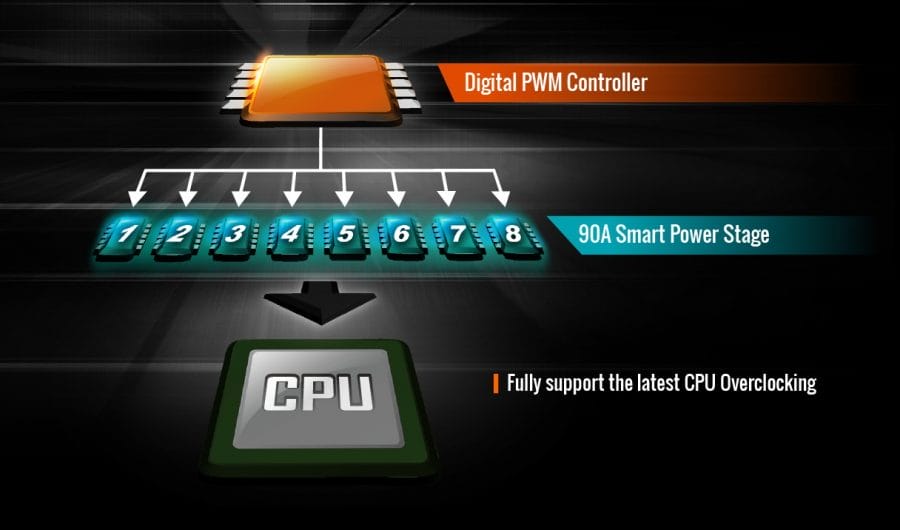 ThermalTake Tower 100 sistem