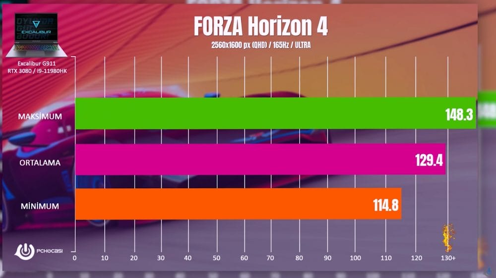 Casper Excalibur G911