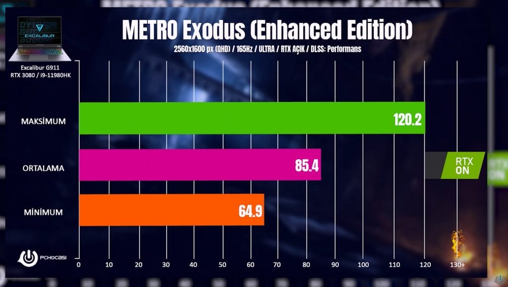 Casper Excalibur G911