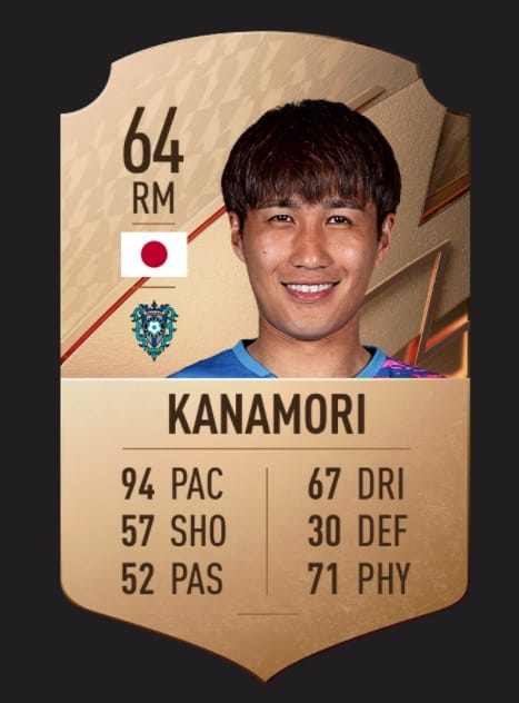 FIFA 22 en hızlı oyuncular