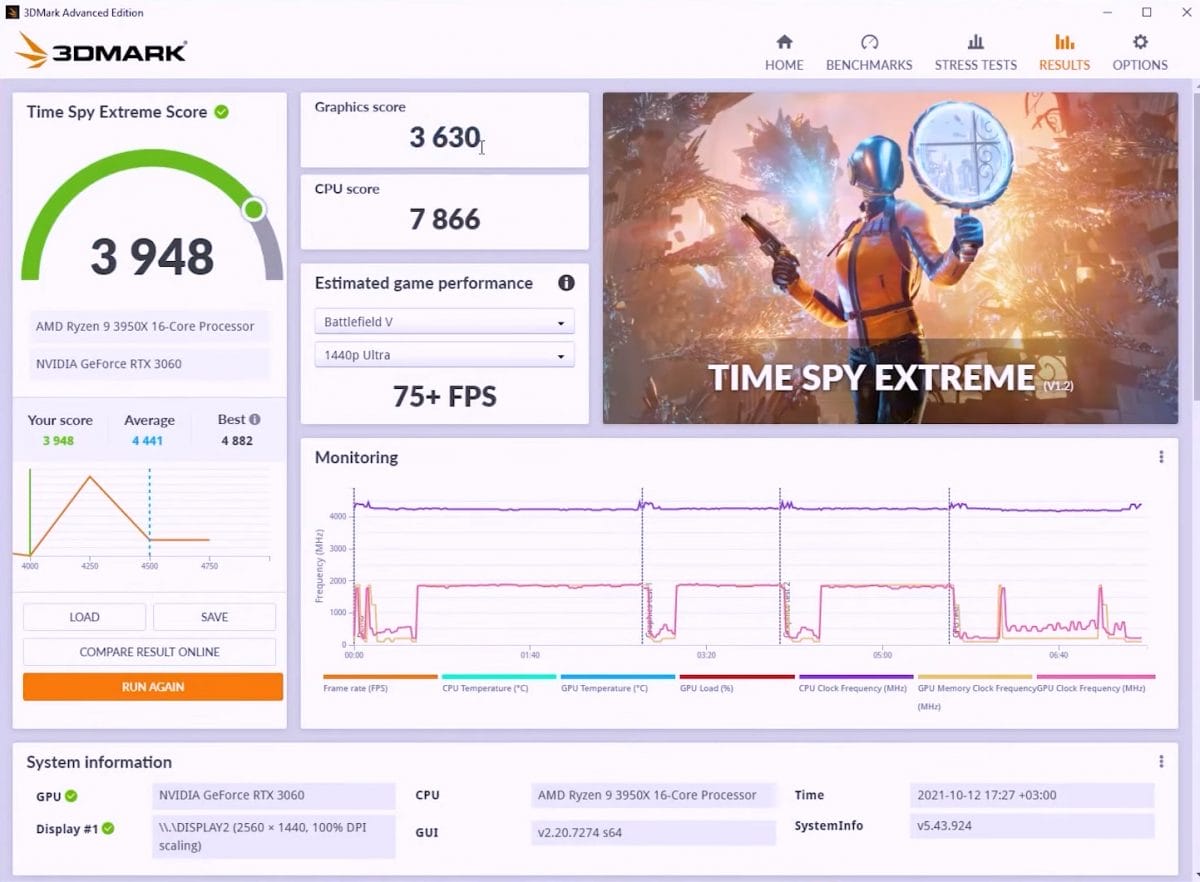 AMD RX 6600 vs RTX 3060