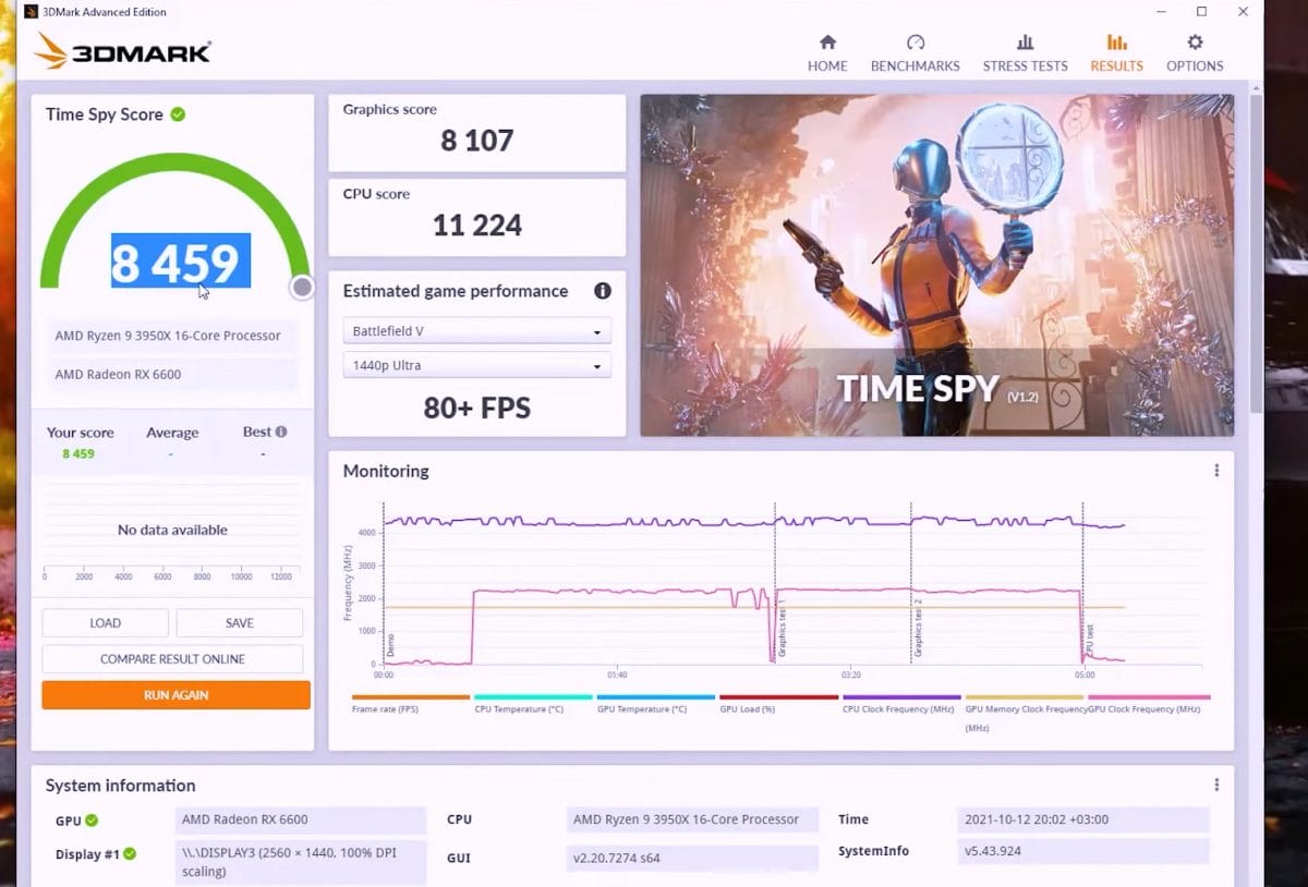 AMD RX 6600 vs RTX 3060