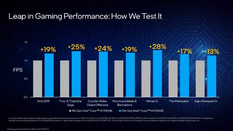Intel Core i9-12900K