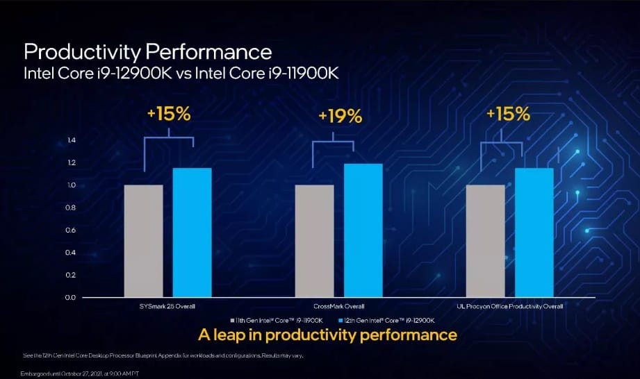 Intel Core i9-12900K