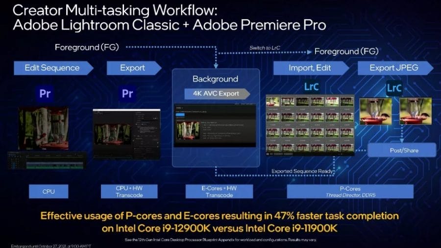 Intel Core i9-12900K