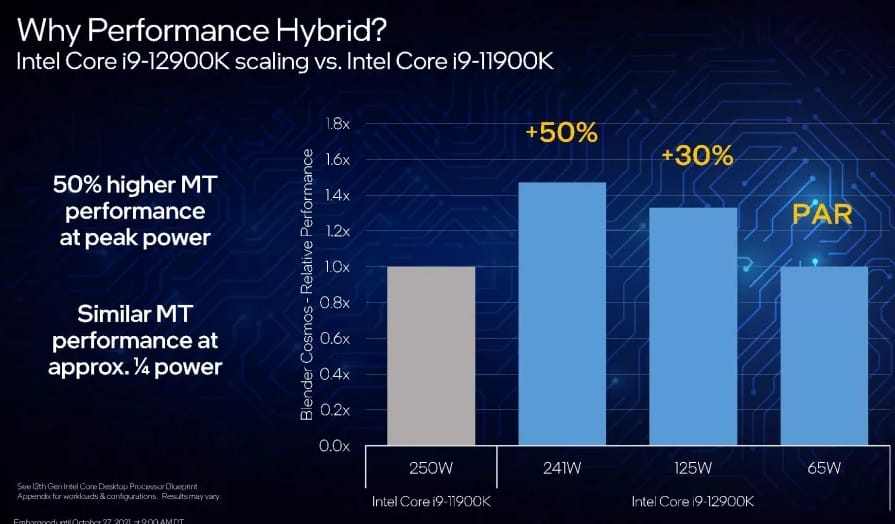 Intel Core i9-12900K