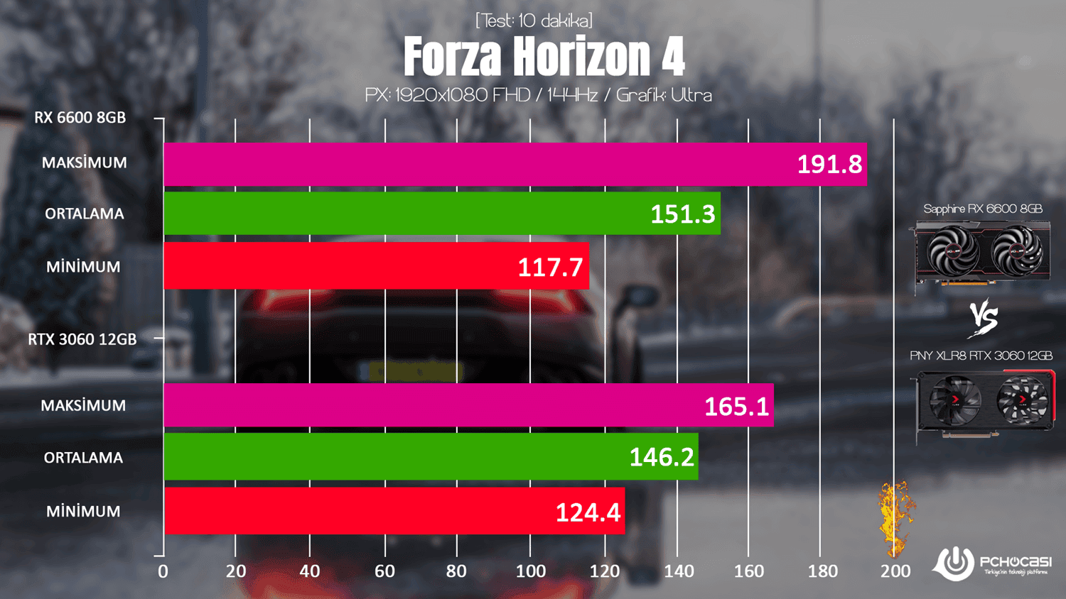 AMD RX 6600 vs RTX 3060
