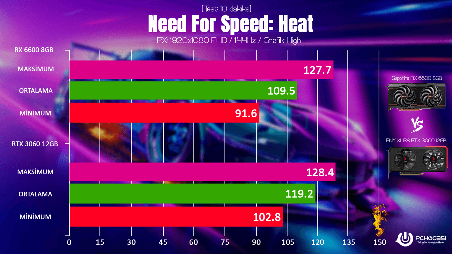 AMD RX 6600 vs RTX 3060