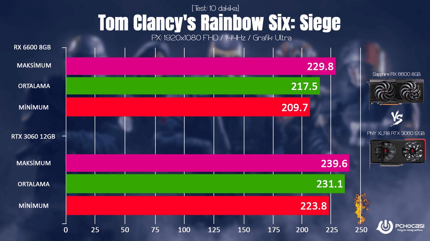 AMD RX 6600 vs RTX 3060