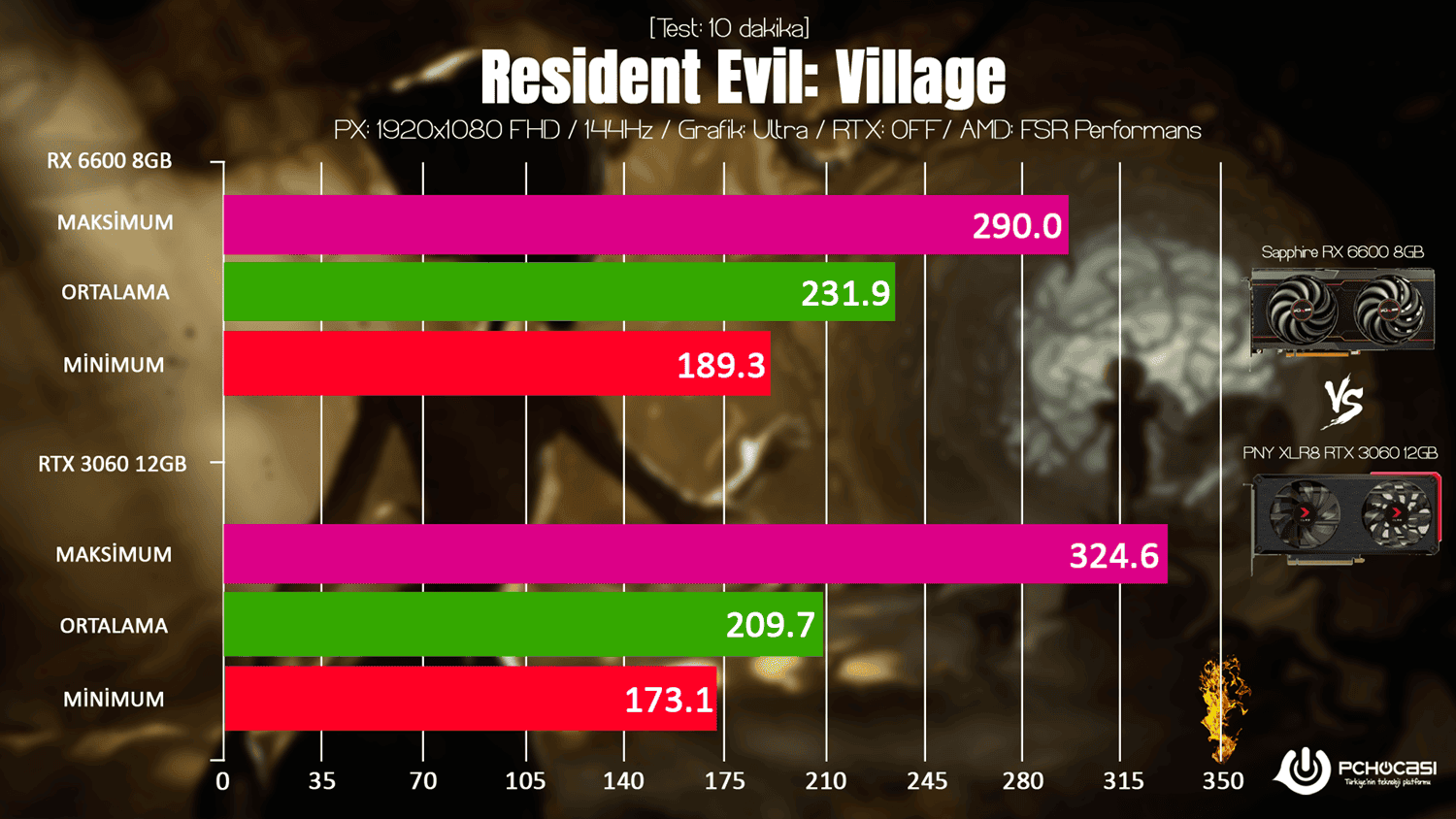 AMD RX 6600 vs RTX 3060