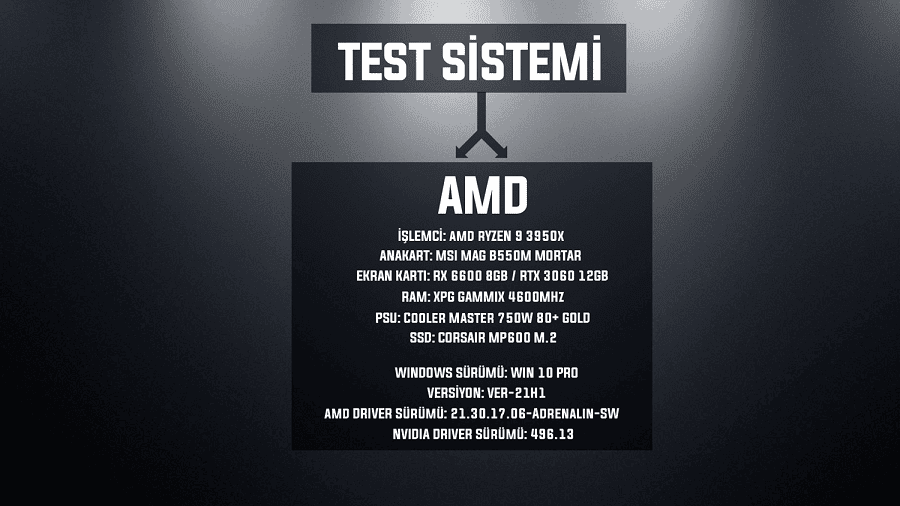 AMD RX 6600 vs RTX 3060