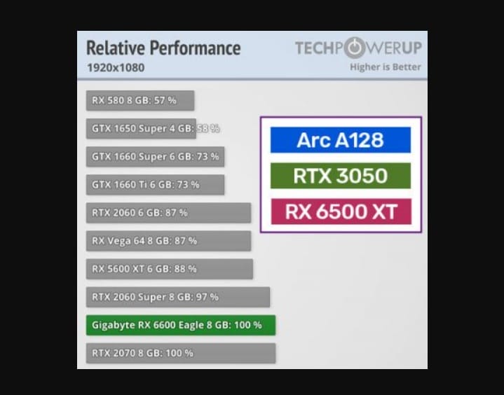 GeForce RTX 3050