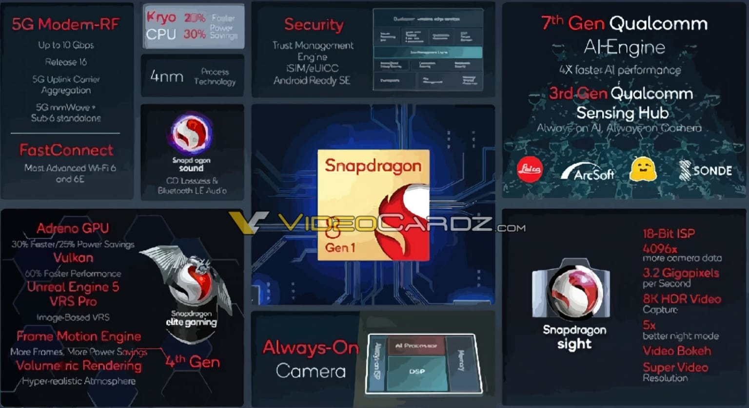 Snapdragon 8 Gen 1, Lansmandan Önce Sızdırıldı!
