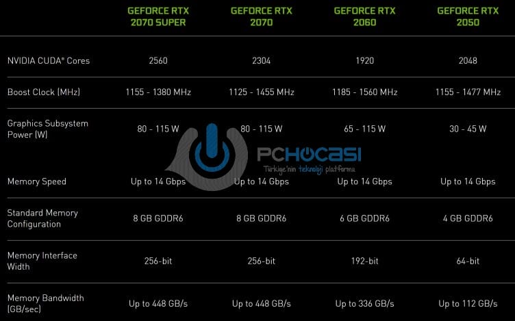 GeForce RTX 2050, GeForce MX570 ve MX550