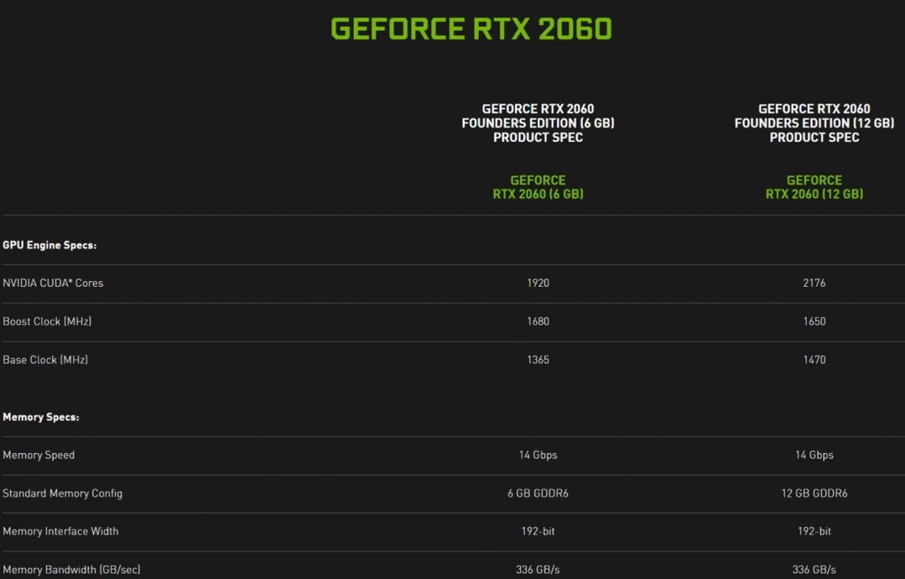 NVIDIA GeForce RTX 2060 12 GB