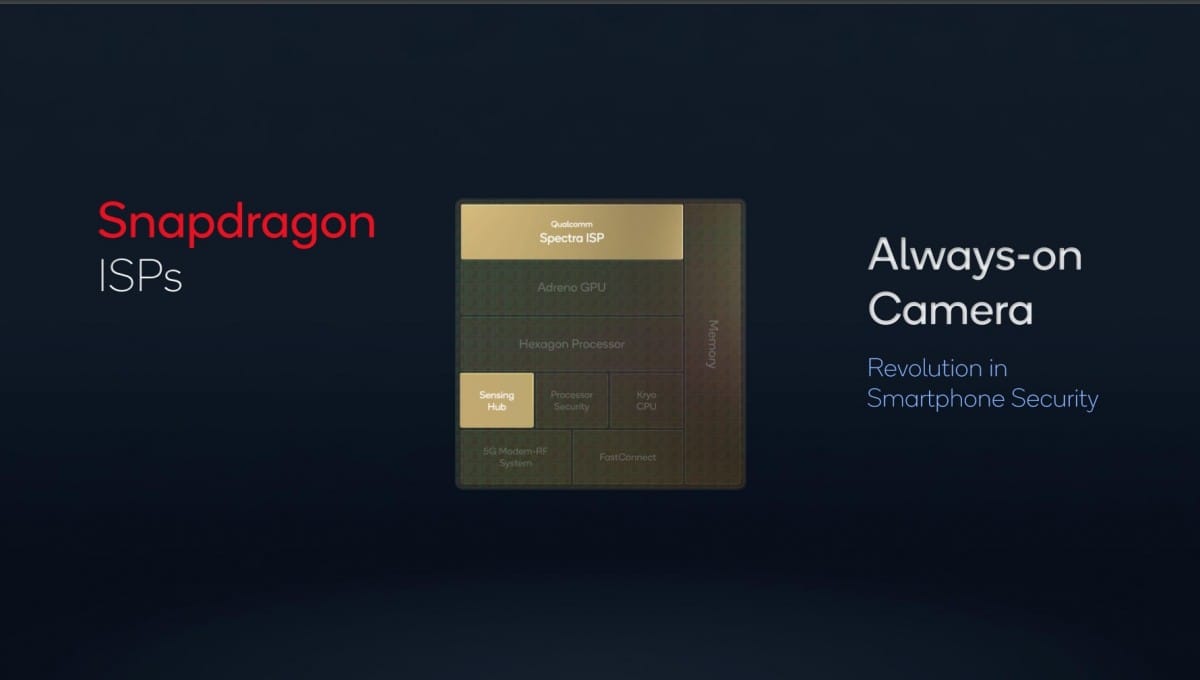 Qualcomm'un Snapdragon Sight Teknolojisi ile Tanışın!