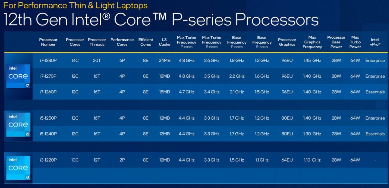 12.nesil Intel mobil işlemciler
