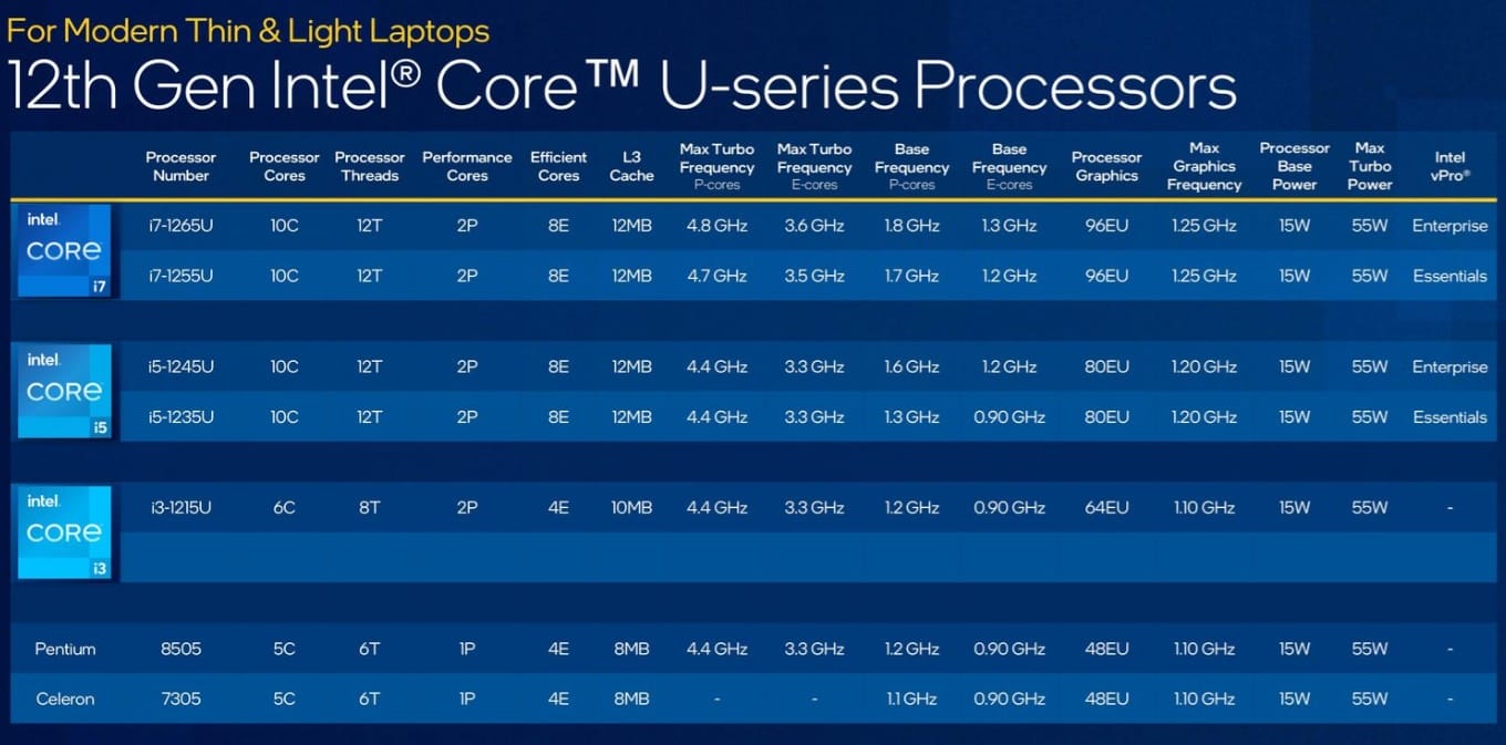 12.nesil Intel mobil işlemciler