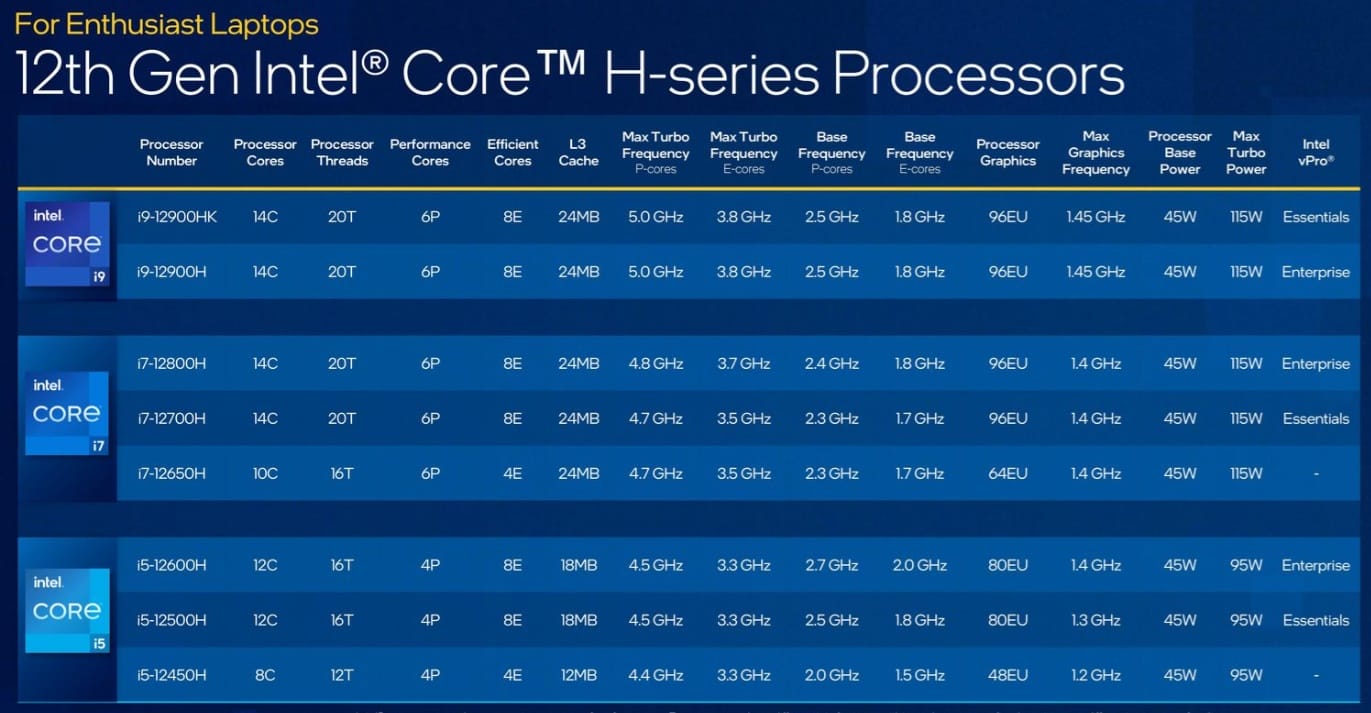 12.nesil Intel mobil işlemciler