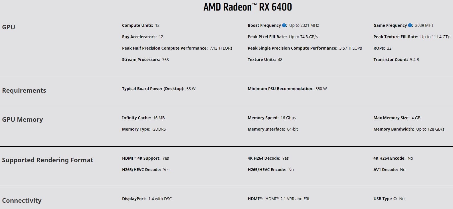 AMD Radeon RX 6400