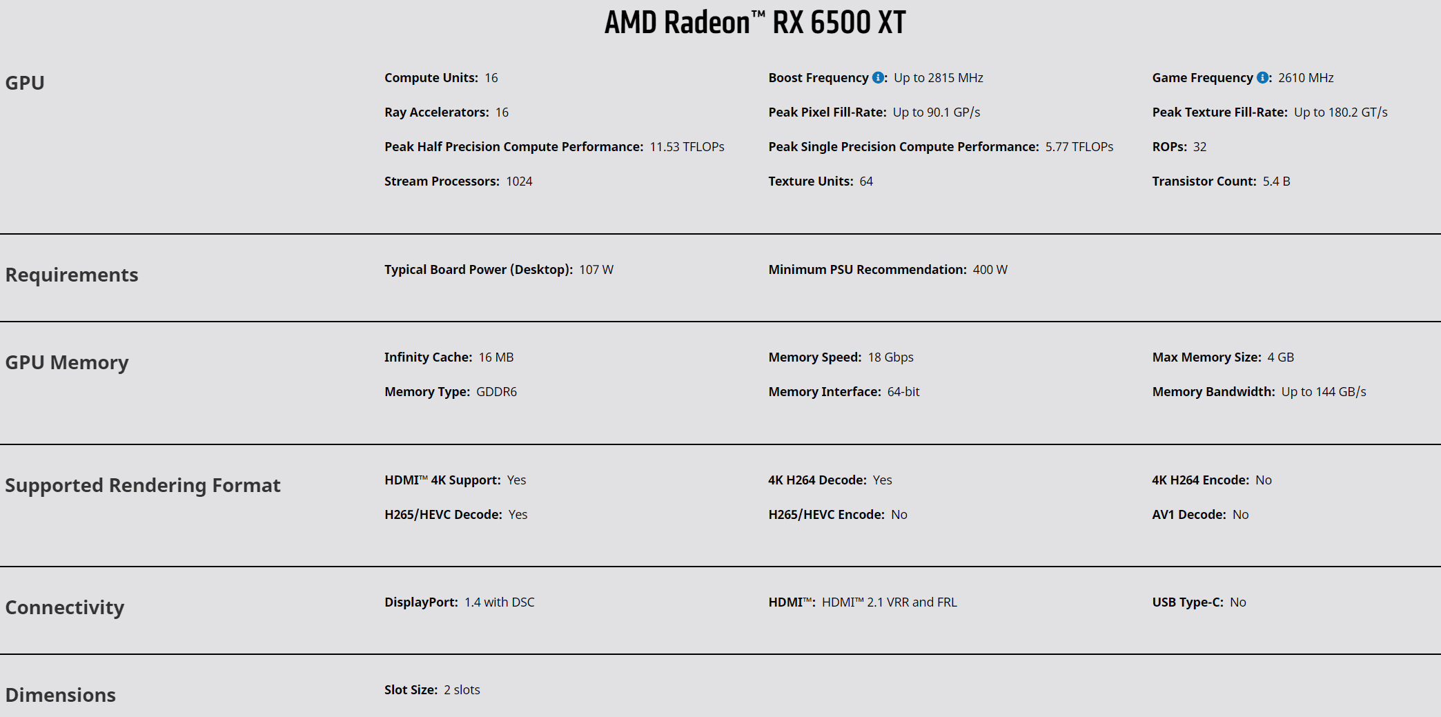 AMD Radeon RX 6500 XT