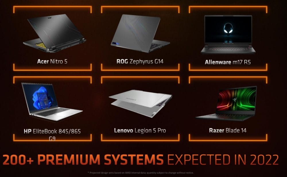 AMD Ryzen 6000 Mobil