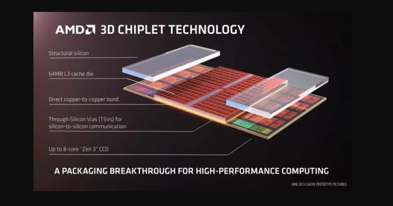 AMD Ryzen 7 5800X 3D