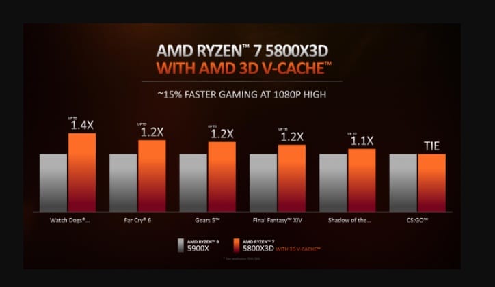AMD Ryzen 7 5800X 3D