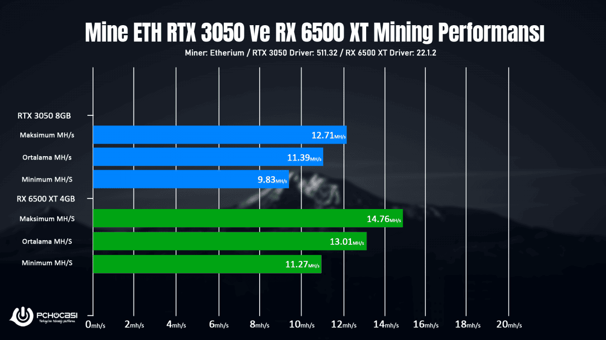 Nvidia RTX 3050 incelemesi