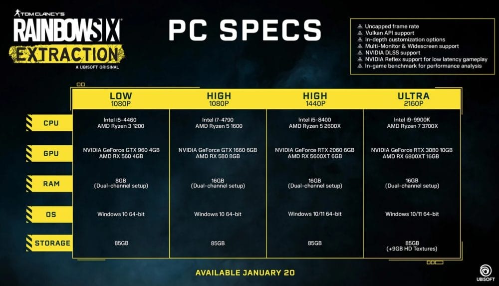 Rainbow Six Extraction