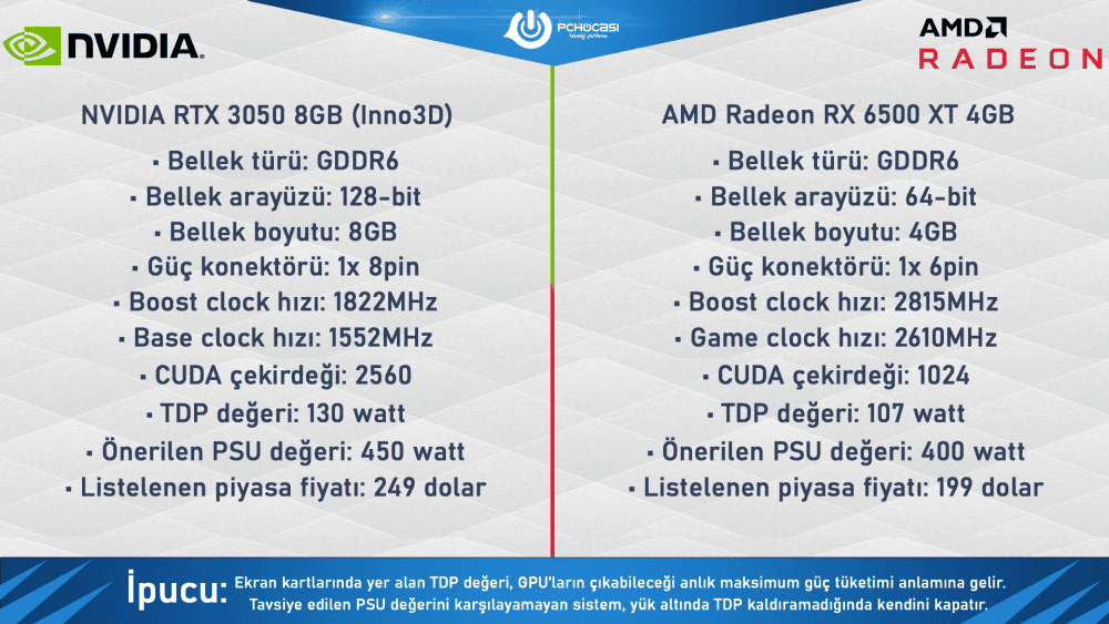 Nvidia RTX 3050 incelemesi
