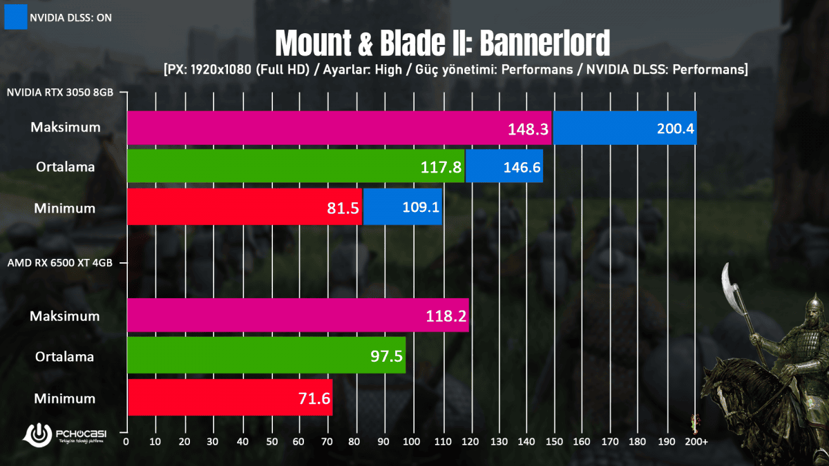 Nvidia RTX 3050 incelemesi