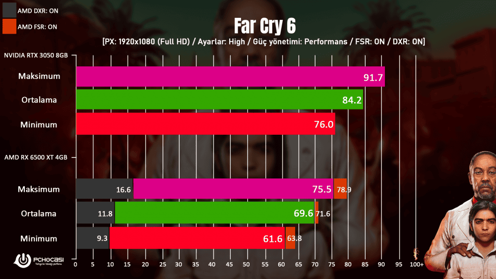 Nvidia RTX 3050 incelemesi