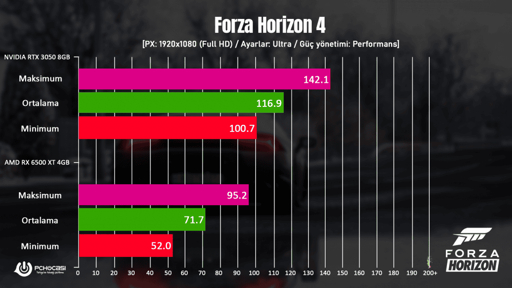 Nvidia RTX 3050 incelemesi