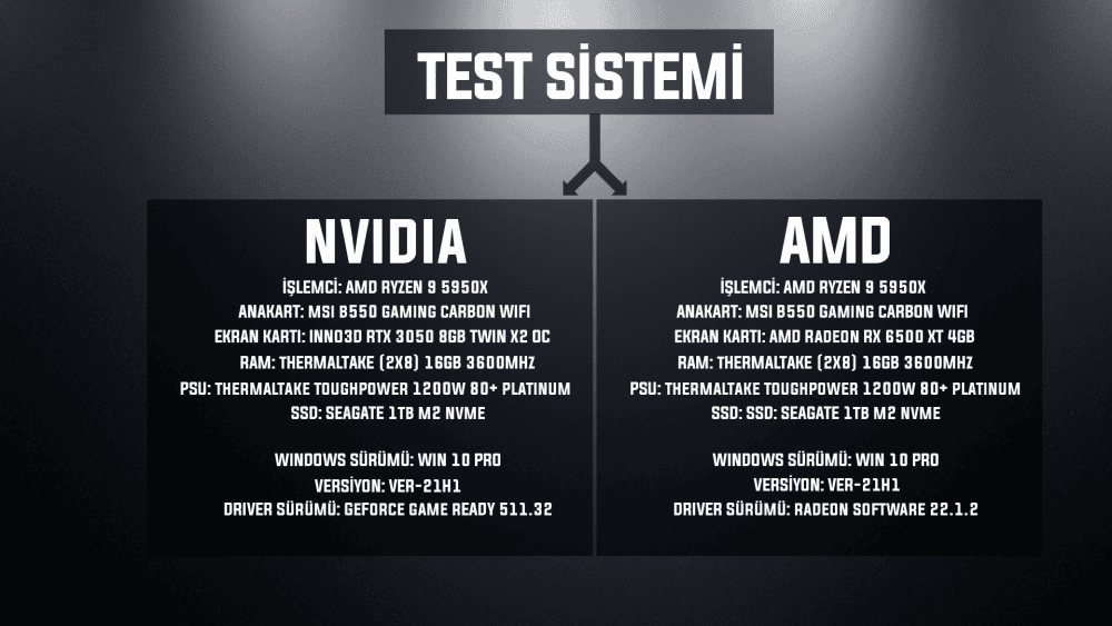 Nvidia RTX 3050 incelemesi