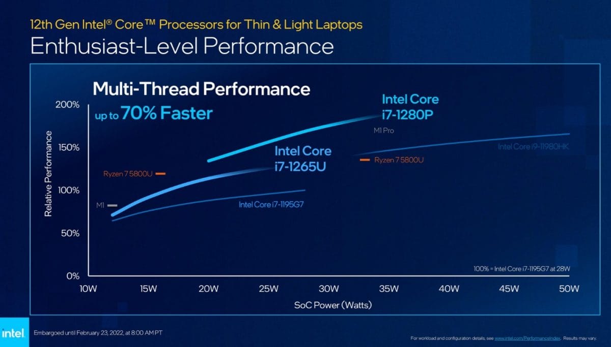 12.nesil Intel P serisi işlemciler