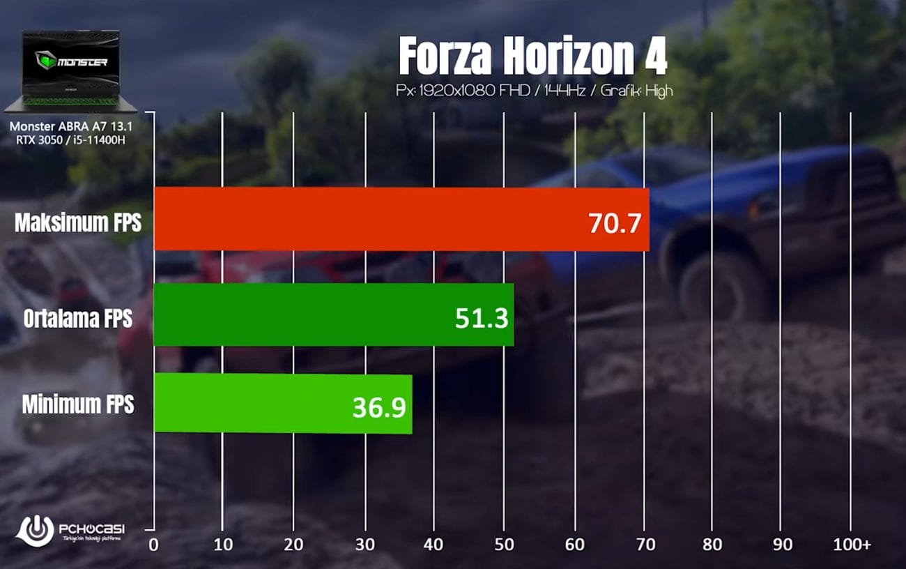 Monster Abra A7 V13.1