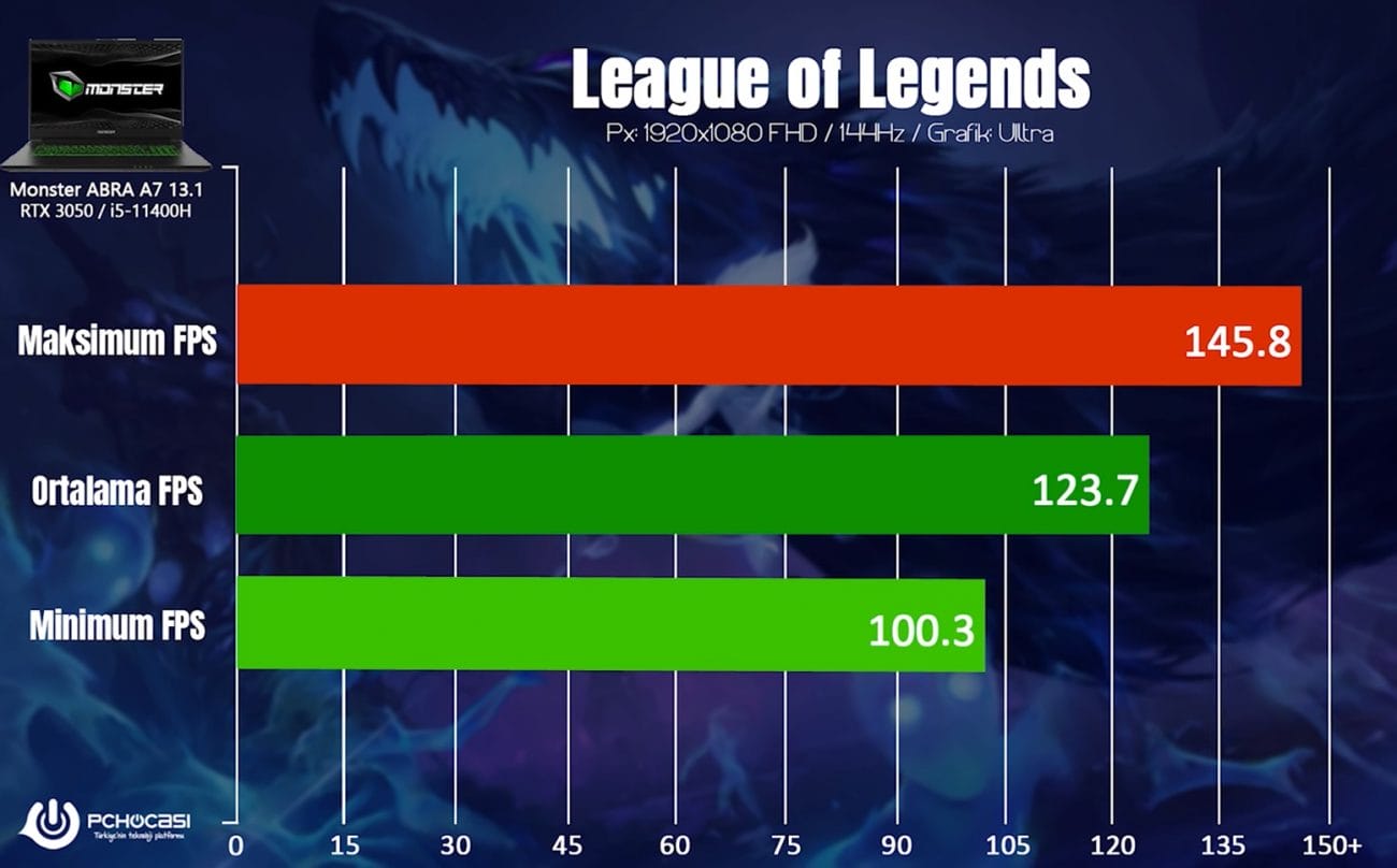 Monster Abra A7 V13.1