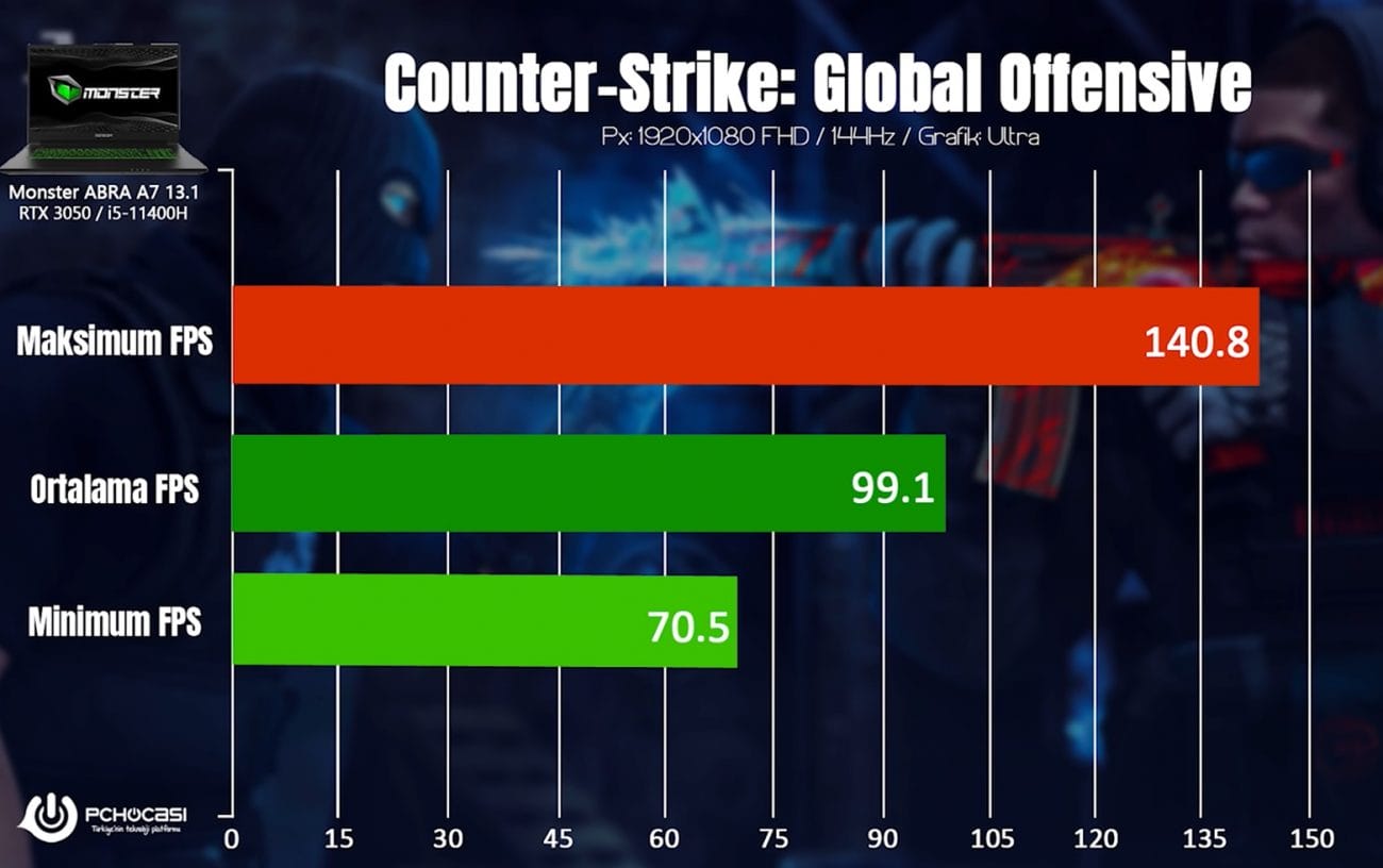 Monster Abra A7 V13.1