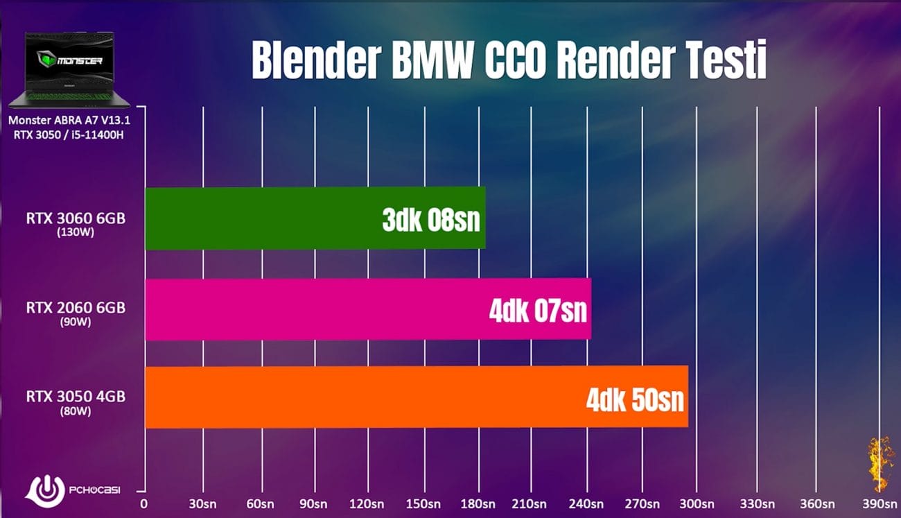 Monster Abra A7 V13.1