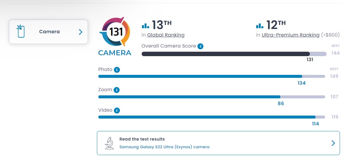 Samsung Galaxy S22 Ultra DxOMark