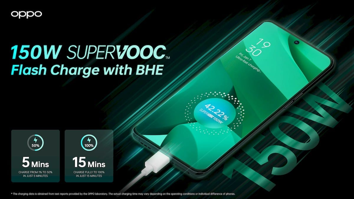 Oppo, 150W SuperVOOC Şarj Teknolojisini Tanıttı!