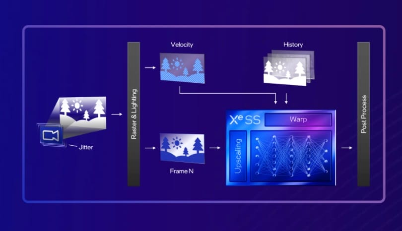 Intel XeSS
