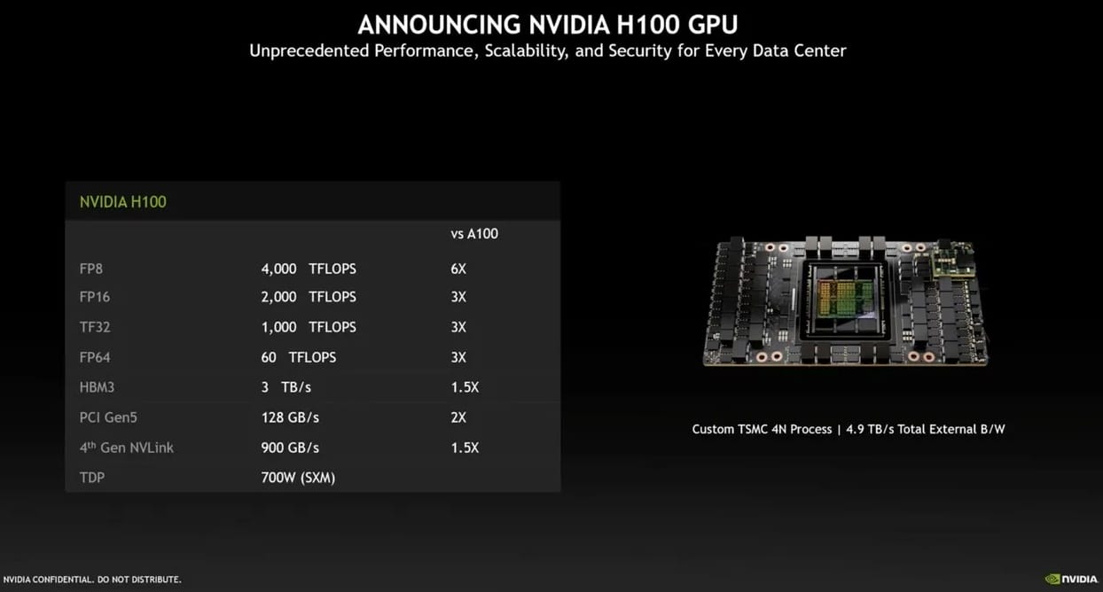 NVIDIA Hopper GH100 GPU