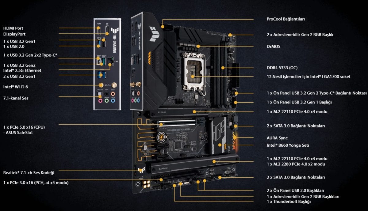 TUF Gaming B660-Plus WiFi