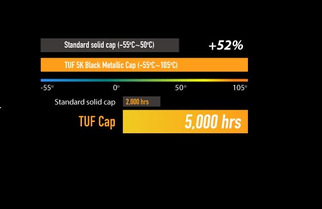 TUF Gaming B660-Plus WiFi