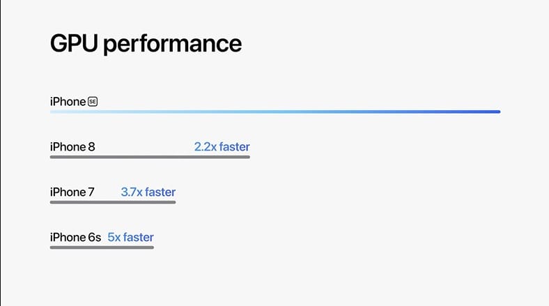 iPhone SE 3 Alınır mı