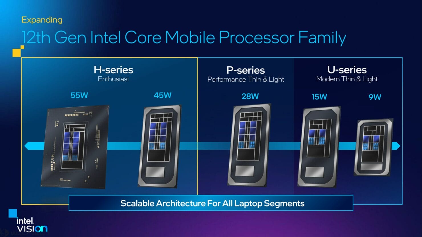 12. Nesil Intel Core HX